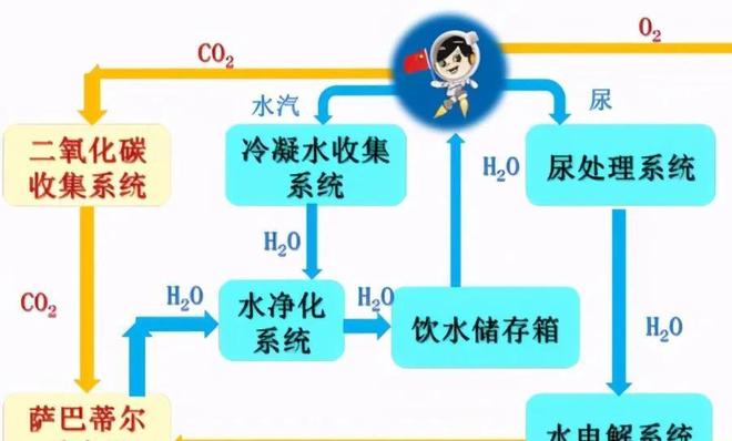 凤凰城遗忘录（国语版）